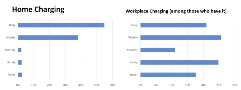 Daily%20home%20charging%20best.jpeg