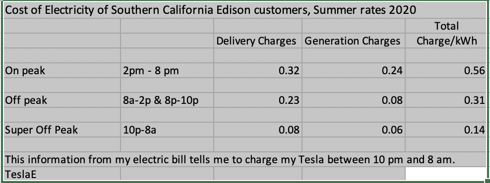CostOfCharging.jpg